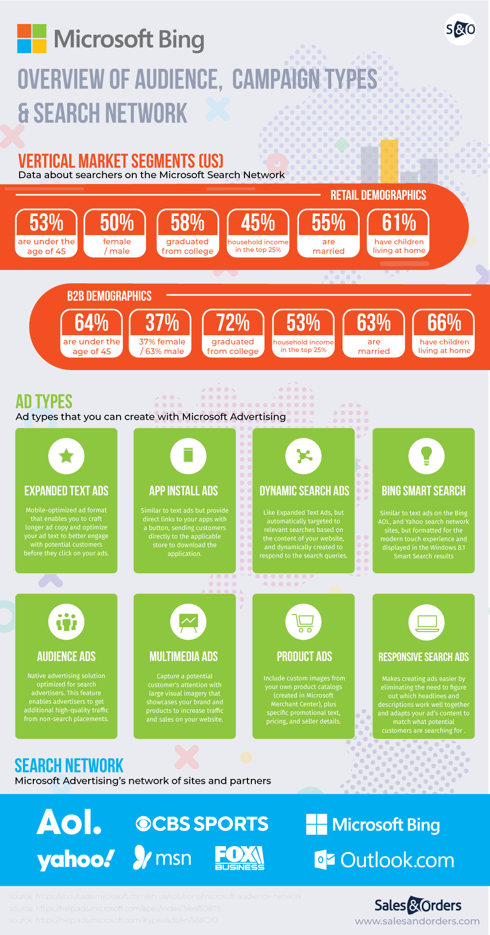 Microsoft Advertising overview infographic